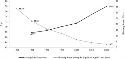 Bridging the gap: how education transforms health outcomes and influences health inequality in rural China